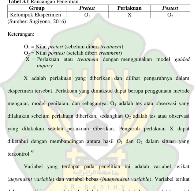 Tabel 3.1 Rancangan Penelitian 