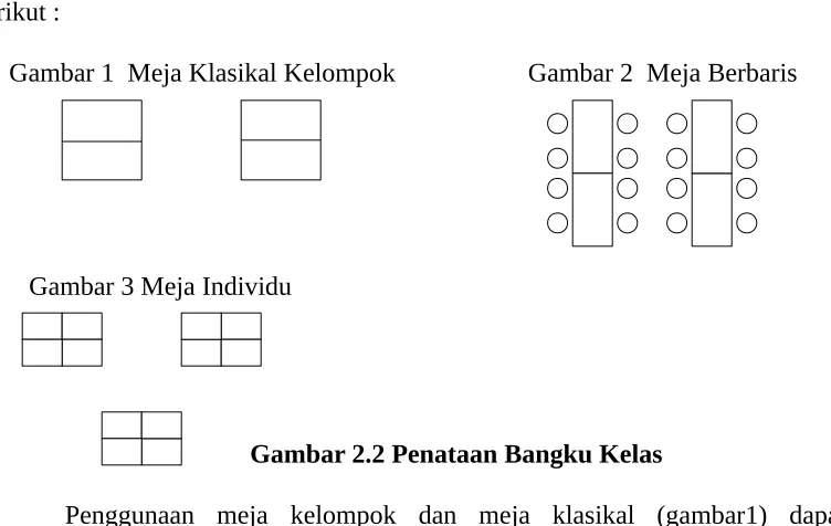 Gambar 2  Meja Berbaris