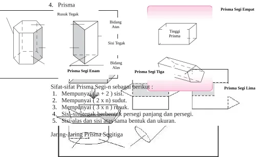 Gambar Jaring-Jaring Tabung