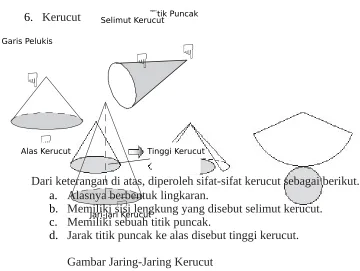 Gambar Jaring-Jaring Kerucut