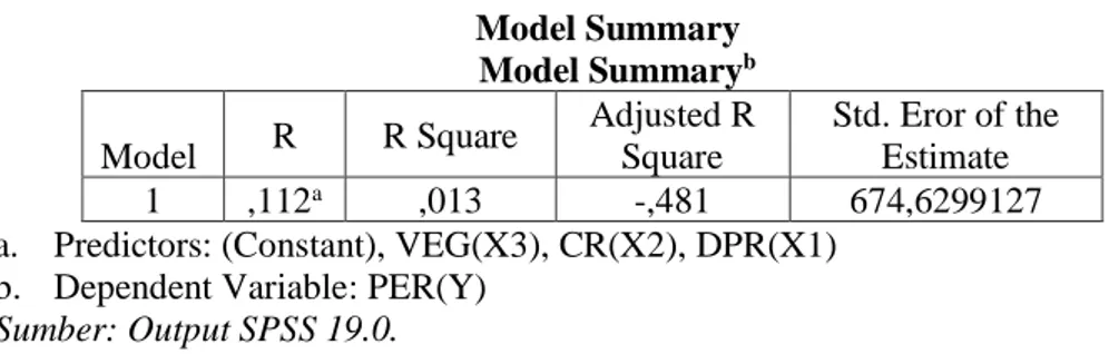 Tabel 4.9.  Model Summary    Model Summary b Model  R  R Square  Adjusted R Square  Std