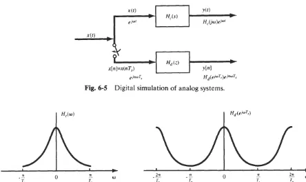 Fig. 6-5 Digital simulation of analog systems. 