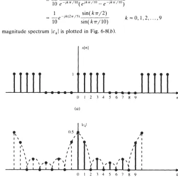 Fig. 6-8 