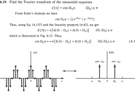Fig. 6-15 A cosine sequence and its Fourier transform. 
