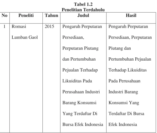 Tabel 1.2  Penelitian Terdahulu 