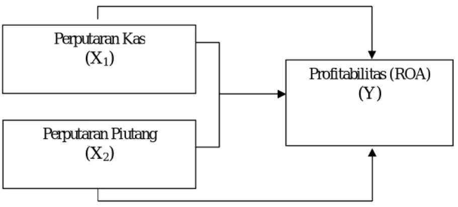 Gambar 1. Bagan Kerangka Pemikiran 
