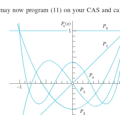Fig. 107.Legendre polynomials