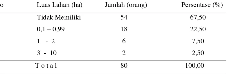 Tabel 14. Alokasi Jam Kerja yang Digunakan Untuk Memelihara Ternak  Sapi   di                       Lokasi Penelitian 