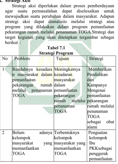 Tabel 7.1  Strategi Program  No