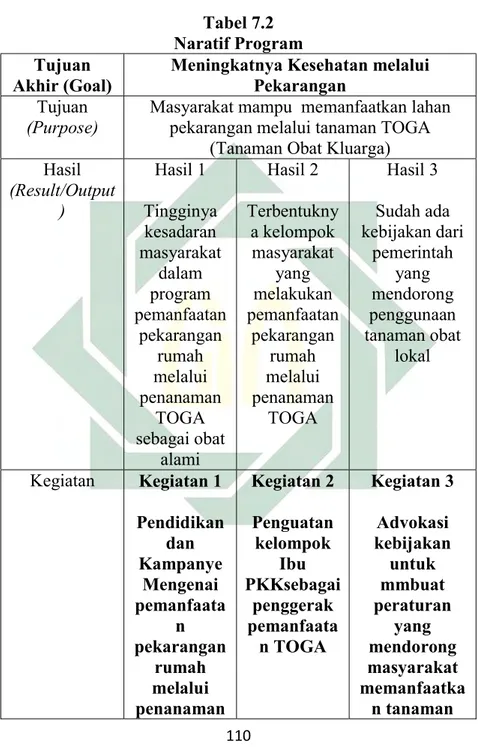 Tabel 7.2  Naratif Program  Tujuan 