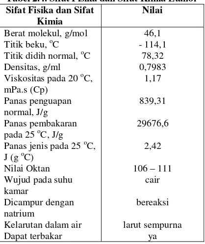 Tabel 2.4. Sifat Fisika dan Sifat Kimia Etanol 