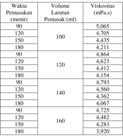 grafik di bawah ini. 