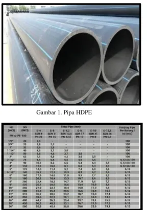 Gambar 1. Pipa HDPE 