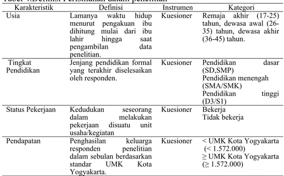 Tabel 4.Definisi Peristilahan dalam penelitian