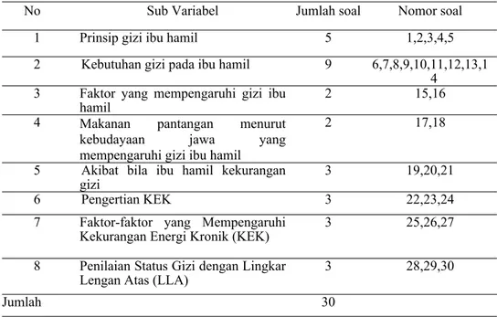Tabel 5. Kisi-Kisi Kuesioner