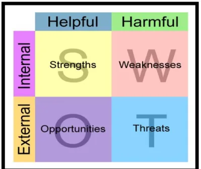 Gambar 2. Gambar SWOT 