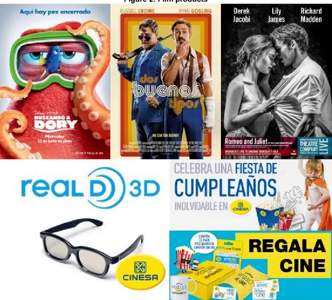 Figure 2: Film products 