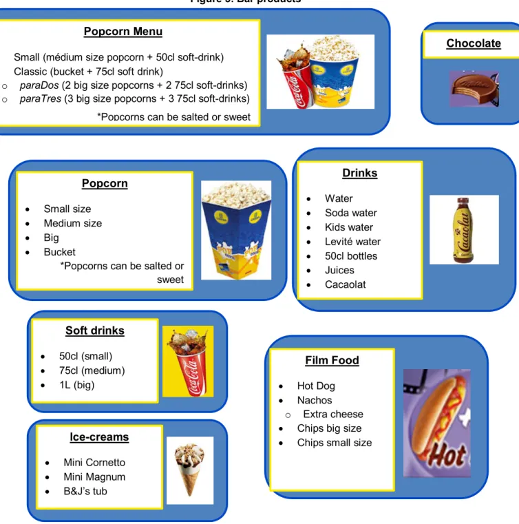 Figure 3: Bar products 