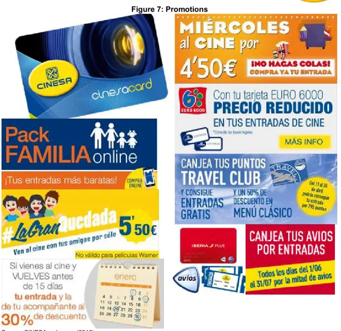 Figure 7: Promotions 