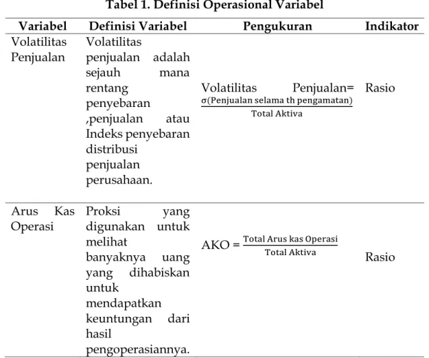 Tabel 1. Definisi Operasional Variabel 