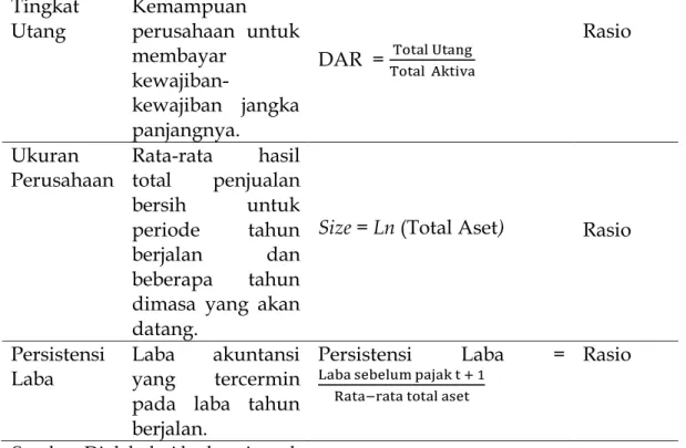 Tabel 2. Hasil Analisis Statistik Deskriptif 