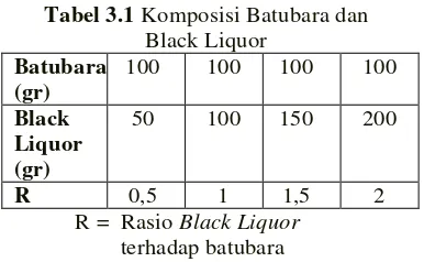 Tabel 3.1 Komposisi Batubara dan  