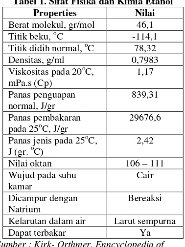 Tabel 1. Sifat Fisika dan Kimia Etanol 