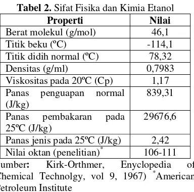 Tabel 2. Sifat Fisika dan Kimia Etanol 
