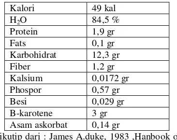 Tabel 1.dalam 100 gr bunga Rosella mempunyai  Hasil  Laboraturium Teknik Kimia kandungan zat-zat kimia sebagai berikut: 