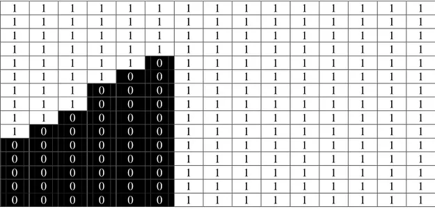 Tabel 2.3 Konversi Citra Sudut Lancip Timur Laut Menjadi Citra Grayscale 1 bit 