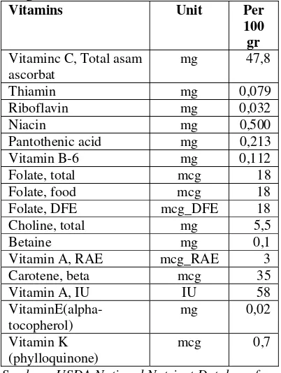 Tabel 2. Komposisi Buah Nanas Mentah  per 100 gram. (Vitamins) 