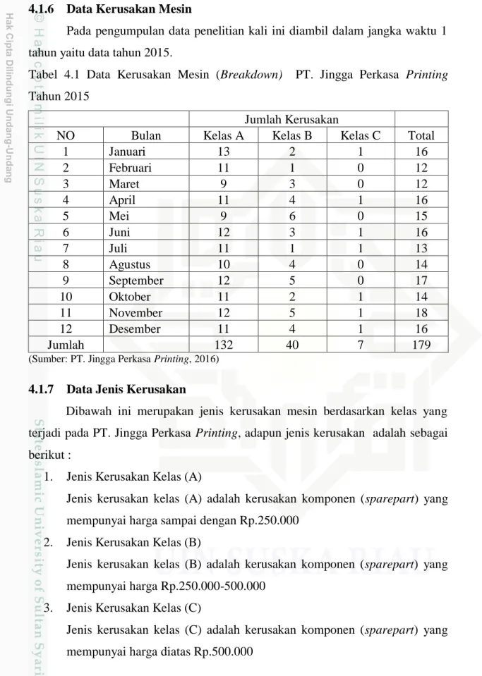 Tabel  4.1  Data  Kerusakan  Mesin  (Breakdown)    PT.  Jingga  Perkasa  Printing  Tahun 2015 