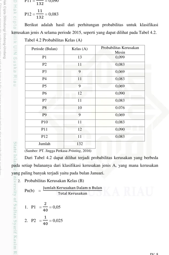 Tabel 4.2 Probabilitas Kelas (A) 