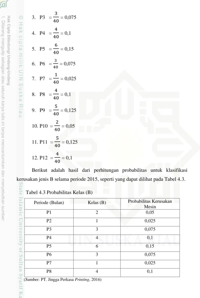 Tabel 4.3 Probabilitas Kelas (B) 