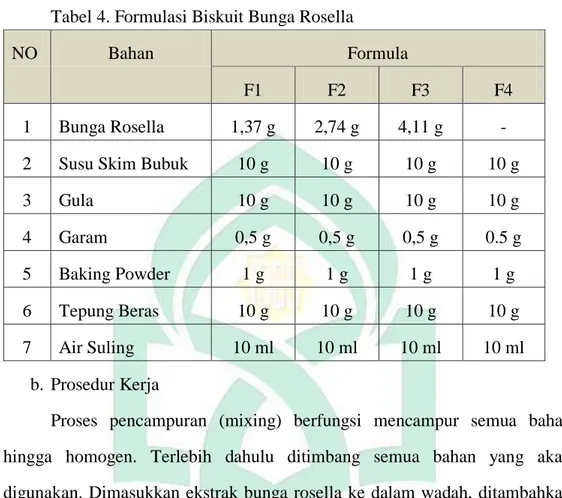 Tabel 4. Formulasi Biskuit Bunga Rosella 