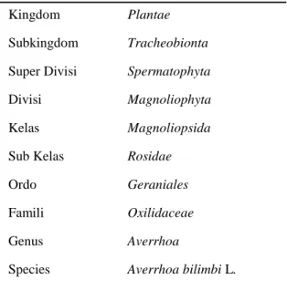 Tabel 1. Taksonomi Buah Belimbing Wuluh  15-18 