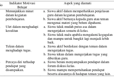 Tabel 3.3 Kriteria Angket Motivasi Belajar Siswa 