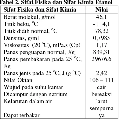 Tabel 2. Sifat Fisika dan Sifat Kimia Etanol 