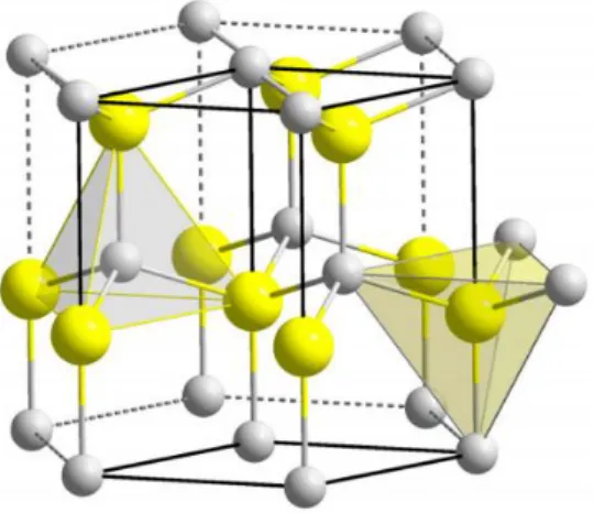 Gambar 2.3 Struktur Kristal ZnO [29].