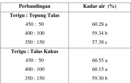 Tabel 2. Nilai Rata-Rata Analisa Elastisitas Mie Basah  Perbandingan  Elastisitas (detik) 