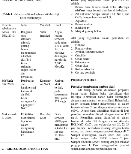 Table 1. daftar penelitian karbon aktif dari biji kelor sebelumnya. 