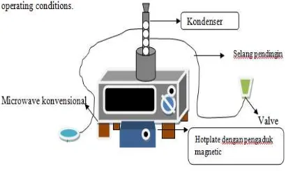 Gambar 2 Rangkaian alat transesterifikasi 