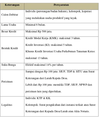 Tabel 5.1. Tabel Persyaratan KUR Ritel yang Dilayani oleh BRI Cabang Stabat 