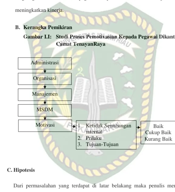 BAB II STUDI KEPUSTAKAAN DAN KERANGKA PIKIR