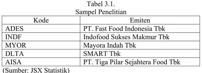 Tabel 3.1. 