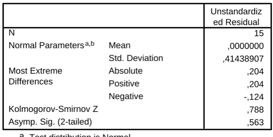Tabel 4.4. Hasil Uji Normalitas 