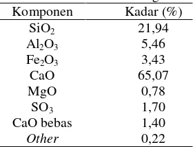 Tabel 5. Komposisi Kimia Semen Portland Tipe I di PT. Semen Padang 