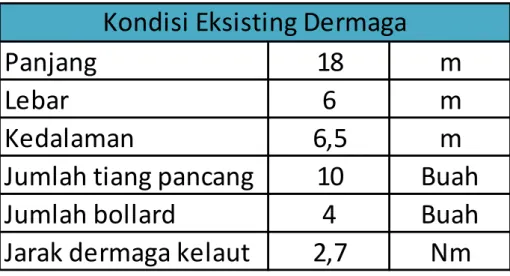 Gambar 4-4. Lokasi Dermaga Tlocor  (Sumber : Survey Lokasi 2016) 
