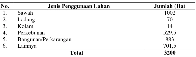 Tabel 4.1. Jenis Penggunaan Lahan oleh Penduduk Kecamatan Susoh Kabupaten Aceh Barat Daya  