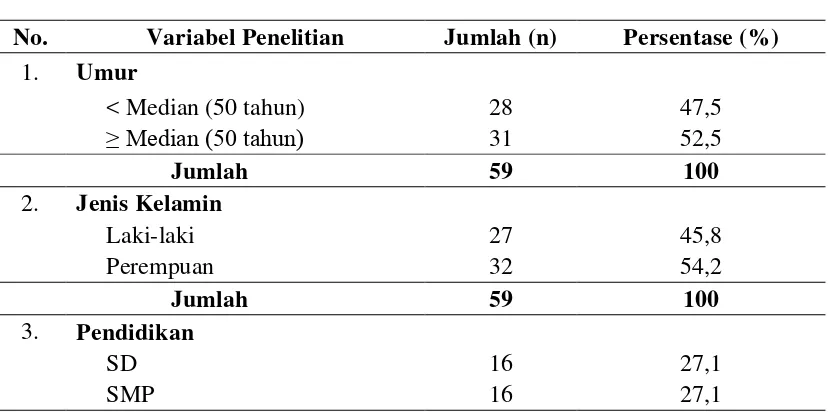 Tabel 4.3. Jenis Sumber Air Minum yang Digunakan oleh Penduduk Kecamatan 